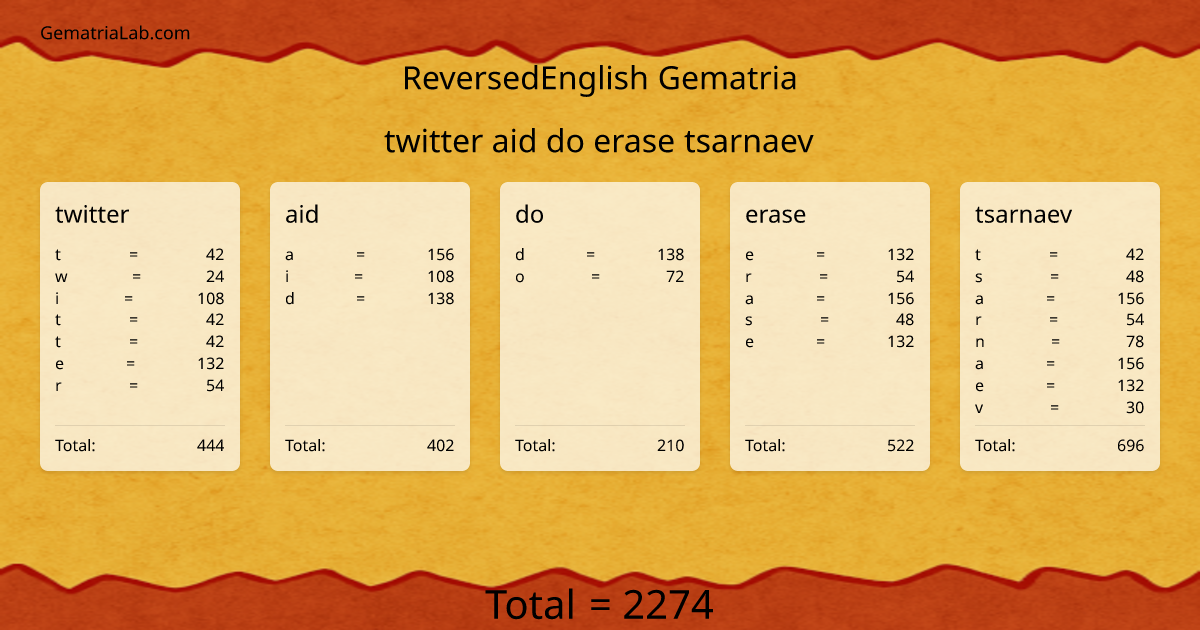 twitter aid do erase tsarnaev in reversedEnglish Gematria